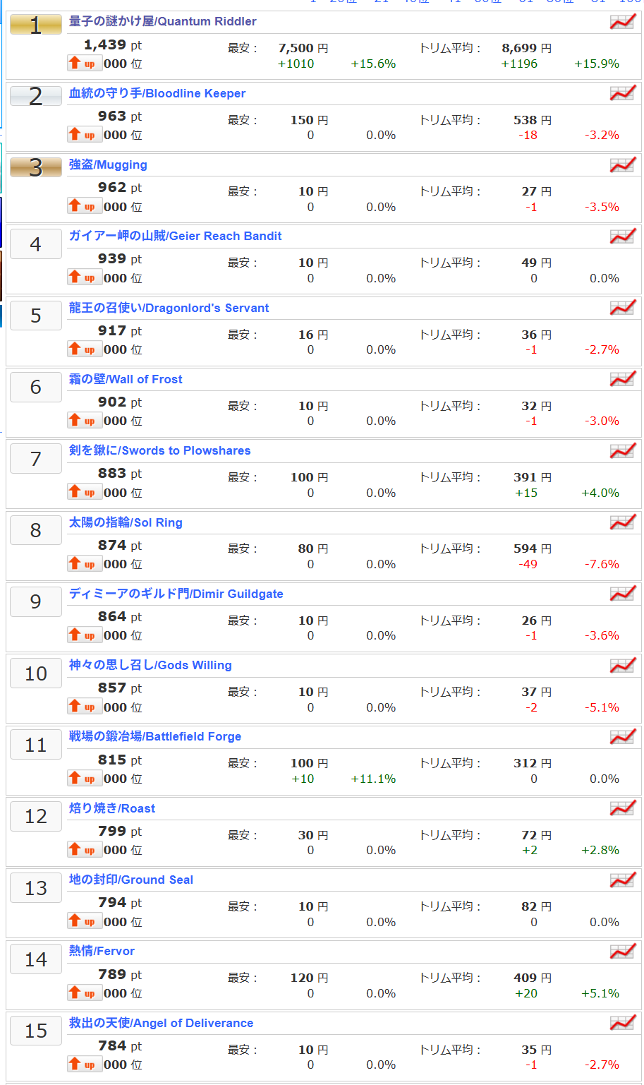 MTG(値下げ、水曜日発送) ドラゴンスター】マジック：ザ・ギャザリング MTG日本最大級の